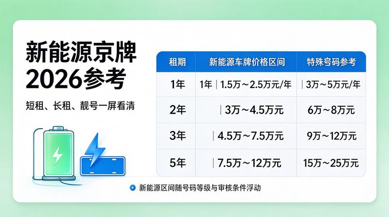 二手车市场与车牌关系